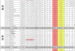 cfm活动最新爆料3月