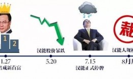 裁员最新爆料新闻报道,最新爆料揭露企业大规模减员真相